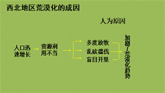 教学设计：荒漠化的危害与防治