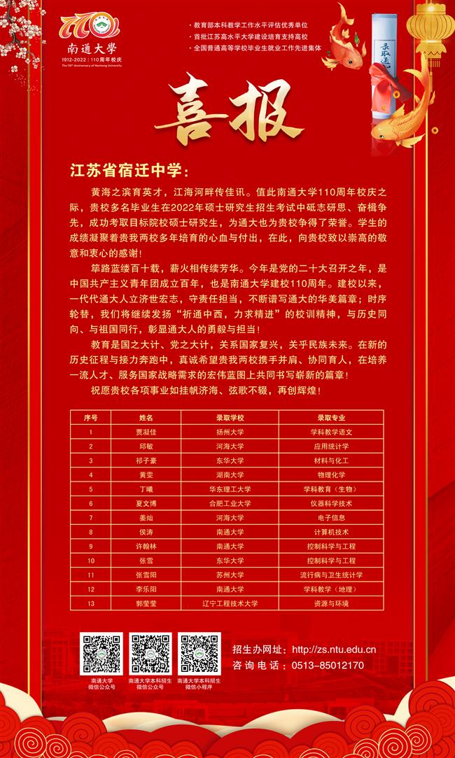 南通大学喜报  2022.6.10.jpg